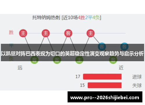 以凯恩对阵巴西表现为切口的英超稳定性演变观察趋势与启示分析