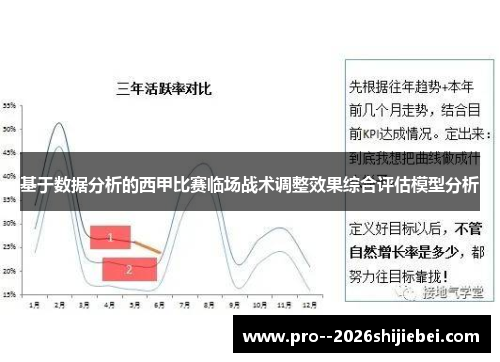 基于数据分析的西甲比赛临场战术调整效果综合评估模型分析 基于数据分析的西甲比赛临场战术调整效果综合评估模型分析