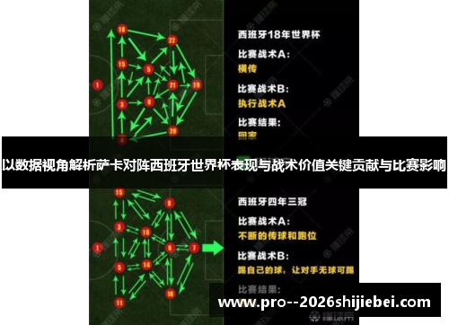 以数据视角解析萨卡对阵西班牙世界杯表现与战术价值关键贡献与比赛影响 以数据视角解析萨卡对阵西班牙世界杯表现与战术价值关键贡献与比赛影响