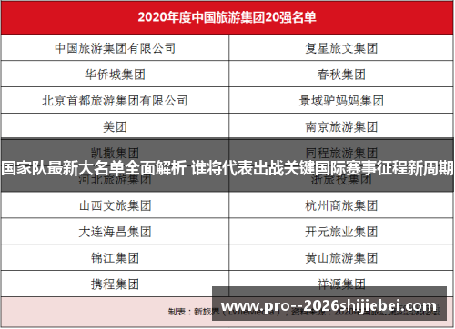 国家队最新大名单全面解析 谁将代表出战关键国际赛事征程新周期 国家队最新大名单全面解析 谁将代表出战关键国际赛事征程新周期