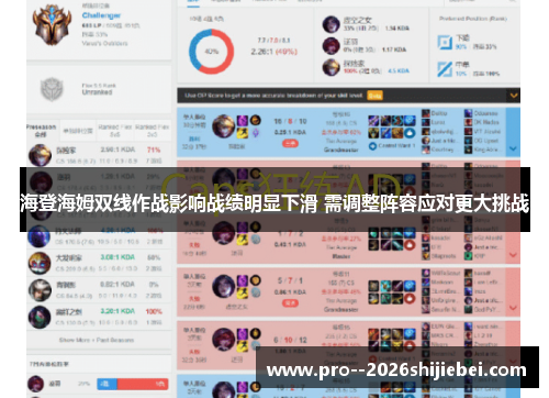 海登海姆双线作战影响战绩明显下滑 需调整阵容应对更大挑战 海登海姆双线作战影响战绩明显下滑 需调整阵容应对更大挑战