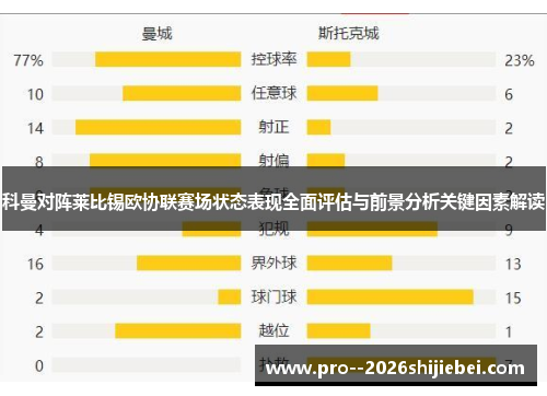 科曼对阵莱比锡欧协联赛场状态表现全面评估与前景分析关键因素解读