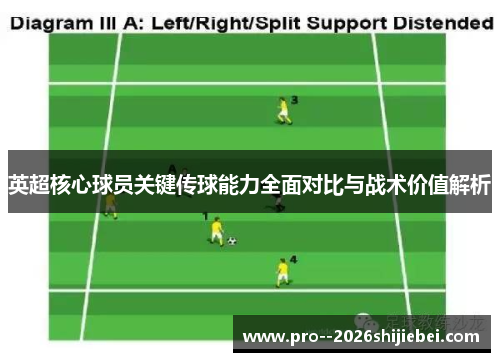英超核心球员关键传球能力全面对比与战术价值解析